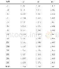 《表4 公共点转换坐标差值》