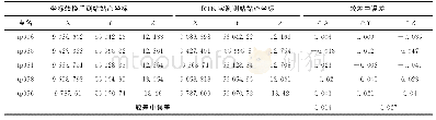 《表2 坐标转换内符合精度计算表》