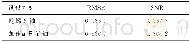 《表1 信号降噪后的RMSE和SNR Tab.1 RMSE and SNR of the Signal after De-noised》