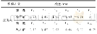 《表6 扣除偏差后的残差值Tab.6 Residuals Subtracted by the Bias》