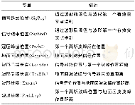 《表1 回波波形参数说明Tab.1 Description of Echo Wave form Parameters》