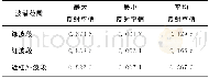 《表4 成像区域内地表反射率统计表Tab.4 Surface Reflectance Statistics Table of Imaging Area》