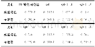 《表1 纠正后相位残差均值及标准差统计Tab.1 Statistics of Corrected Mean and Standard Deviation of Deformation Residual