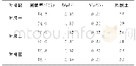 《表2 星载GPS观测数据质量统计Tab.2 Quality Assessment Statistics of Spaceborne GPS Data》