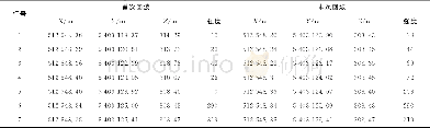 《表1 多返回LiDAR点云记录实例Tab.1 The Record Example of Multi-return LiDAR》