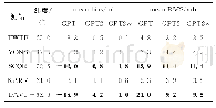 《表5 不同纬度3种模型气压误差的统计结果Tab.5 Latitude Accuracy Test Results of Pressure from Three Models》