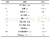 《表1 点目标仿真参数Tab.1 Simulation Parameters of Point Target》