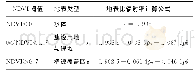 《表1 地表比辐射率计算公式Tab.1 The Surface Emissivity Formula》