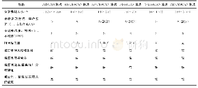 《表2 相关密度聚类算法性能比较Tab.2 Performance Comparison of Relative Density Clustering Algorithm》