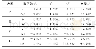 表1 观测值改正数及单位权方差Tab.1 The Correction of the Values of the Observed Values and the Variance of the Unit Weight