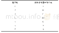 《表6 个数分布 (指数) Tab.6 Distribution of the Count (Exponent)》