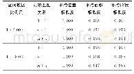 表1 空间数据联动更新精度评价Tab.1 Accuracy Assessment of Spatial Data Linkage Updating