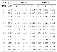 《表2 卫星轨道误差的均值和均方根误差统计Tab.2 Statistics of the Mean and the RMSE of Satellite Orbital Error》