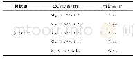 表1 波段设置Tab.1 Band Settings of Quickbird