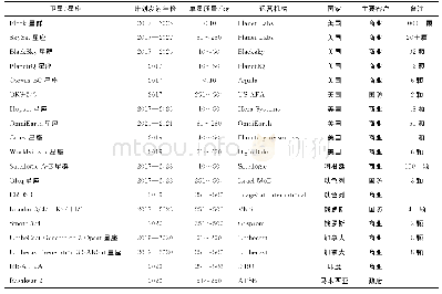 表2 国外计划发射的部分遥感小卫星列表 (<500kg) Tab.2 List of Some Remote Sensing Small Satellites to be Launched by Foreign Countries