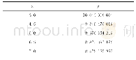 表1 没有加入误差的模拟数据Tab.1 Simulated Data without Errors