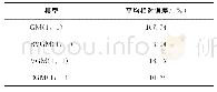 表5 平均相对误差Tab.5 Average Relative Error