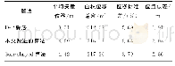 《表4 精度评定指标Tab.4 Accuracy Evaluation Index》