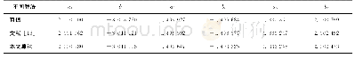 表4 空间直线的拟合参数值对比Tab.4 The Comparison of Fitting Parameters of Spatial Lines