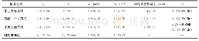 表3 3种方法标定结果对比Tab.3 Results Comparison of Three Calibration Methods