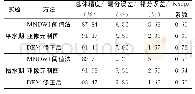 表2 精度评价指标Tab.2 The Accuracy Evaluation Indexes of the Results