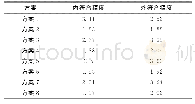 表2 高程异常拟合精度：顾及地球重力场模型的GNSS高程转换方法