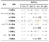 《表1 分割结果精度评价：结合隶属度空间约束的模糊聚类图像分割》