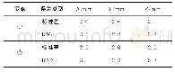 表7 SLR站7825融合ETRF结果的标准差及RMS值