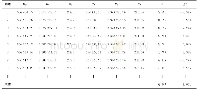 《表1 本文方法与GNSS定位结果对照表》