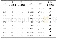 表2 周跳探测与修复结果