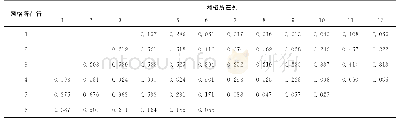 《表1 2010年网格人口压力指数》