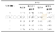 表4 GPS+BDS双系统精度分析表