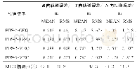 表4 BDS各轨道类型R、T、N向轨道误差MEAN与RMS统计