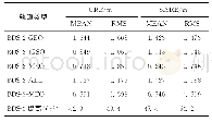 表6 BDS各轨道类型卫星URE、SISRE MEAN与RMS统计