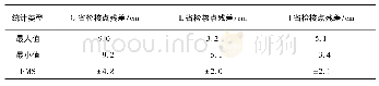 《表1 3个省级似大地水准面检核点残差统计》