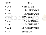 表1 TEQC检核生成的文件及说明