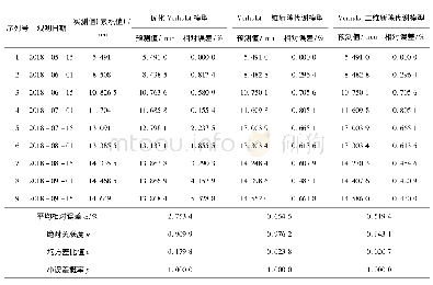 表2 监测点G17不同模型预测值和相对误差及其沉降精度检验