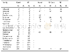 《Table 3Positive and negative outliers recovered from regression analyses of Daodi species, and of C