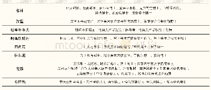 《表二外方组织委员：以柏林和巴黎为“战场”的又一次角逐——20世纪30年代刘海粟、徐悲鸿的赴欧巡展》