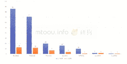 表三2 0 1 7—2019年中国部分地区举办海外艺术家个展的公立及私立艺术机构