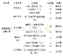 《表1 新型城镇化发展水平评价指标Tab.1 The evaluation index of new urbanization development level》