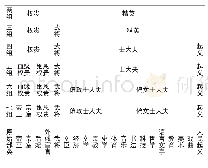 《表2 轨迹聚类谱系Tab.2 Trajectory cluster pedigree》