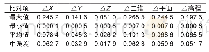 《表2 30 min定位结果精度统计 (绝对值) Tab.2 The PPP accuracy statistics of 30 min data (absolute value)》