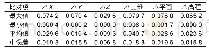 《表4 2 h定位结果精度统计 (绝对值) Tab.4 The PPP accuracy statistics of 2 h data (absolute value)》