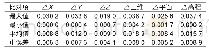 《表5 24 h定位结果精度统计 (绝对值) Tab.5 The PPP accuracy statistics of 24 h data (absolute value)》