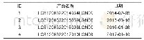 表1 实验数据信息Tab.1 Experimental data information