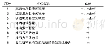 《表4 交通服务便利指数》