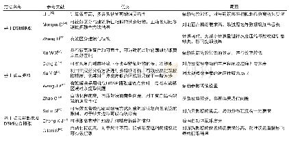 《表2 机载LiDAR建筑点提取方法对比》