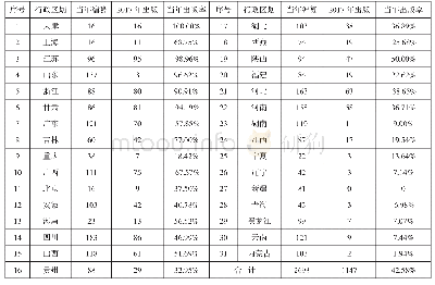 表4 2018年卷县级年鉴当年公开出版情况表（截至2019年第一季度末）