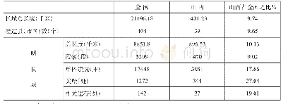 表二山西长城资源与全国长城资源比较表